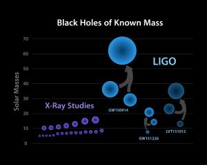 La primera medición de una fusión de agujeros negros y su significado