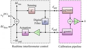 Calibración de los detectores Advanced LIGO para la detección de la fusión de agujeros negros GW150914