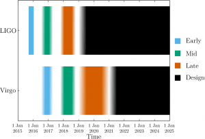 Planning for a bright tomorrow: prospects for gravitational-wave astronomy with Advanced LIGO and Advanced Virgo