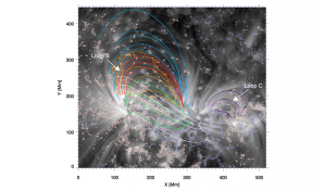 On the Occurrence of Thermal Nonequilibrium in Coronal Loops