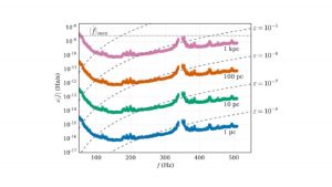 ALL-SKY SEARCH FOR CONTINUOUS GRAVITATIONAL WAVES WITH THE EINSTEIN@HOME DISTRIBUTED COMPUTING SYSTEM