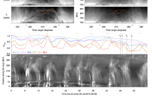 The Coronal Monsoon: Thermal Nonequilibrium Revealed by Periodic Coronal Rain